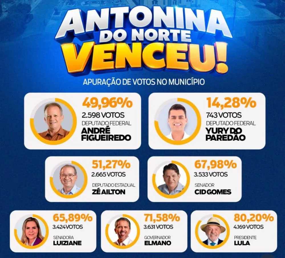 Foto/Reprodução 